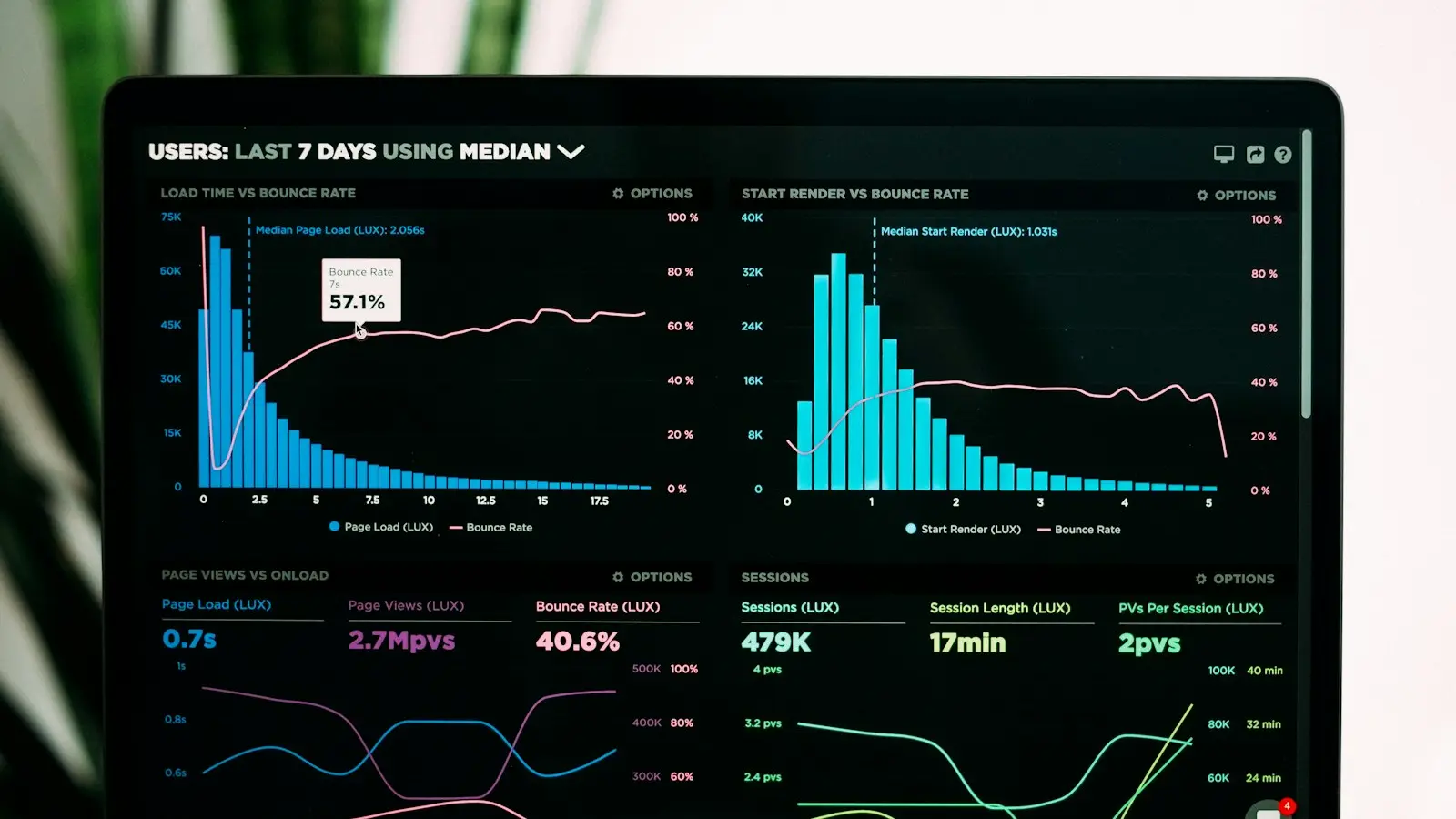 Estratégias de First-Party Data: Como Capturar Dados Próprios e Vender Mais com Privacidade